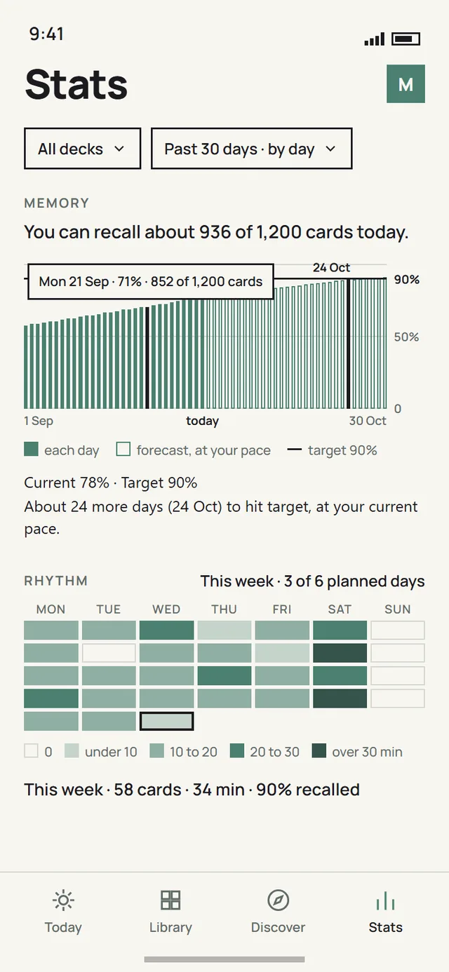 Memory in Stats: recall by day, the target reached on 24 October